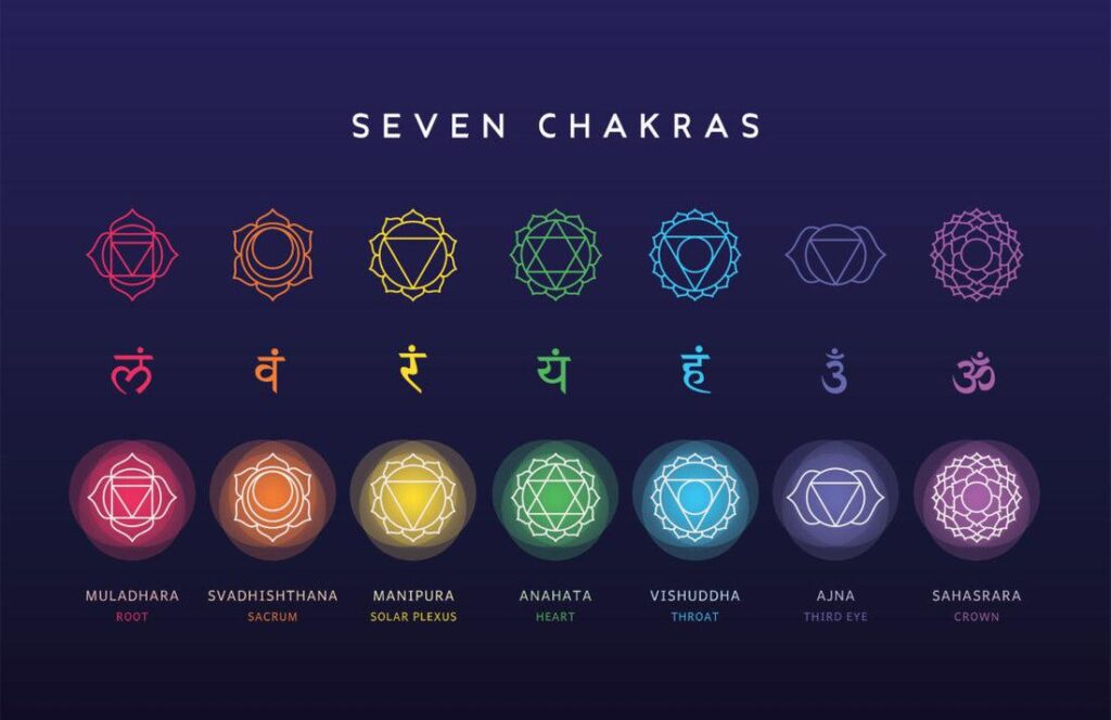 Chakra Activation